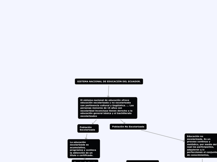 SISTEMA NACIONAL DE EDUCACIÓN DEL ECUADOR.