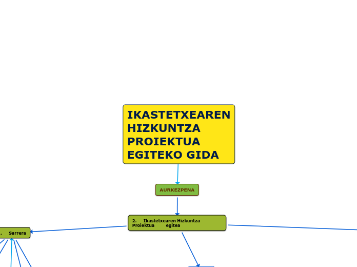 IKASTETXEAREN
HIZKUNTZA
PROIEKTUA
EGITEKO GIDA