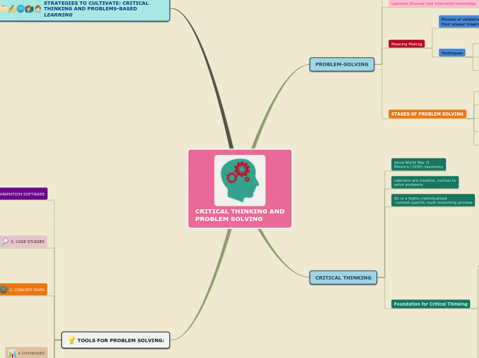 CRITICAL THINKING AND
PROBLEM SOLVING