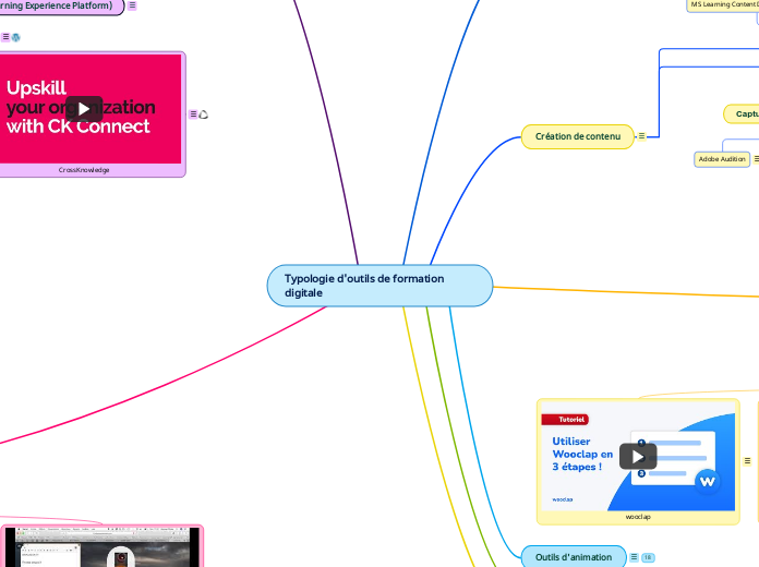 Typologie d'outils de formation digitale