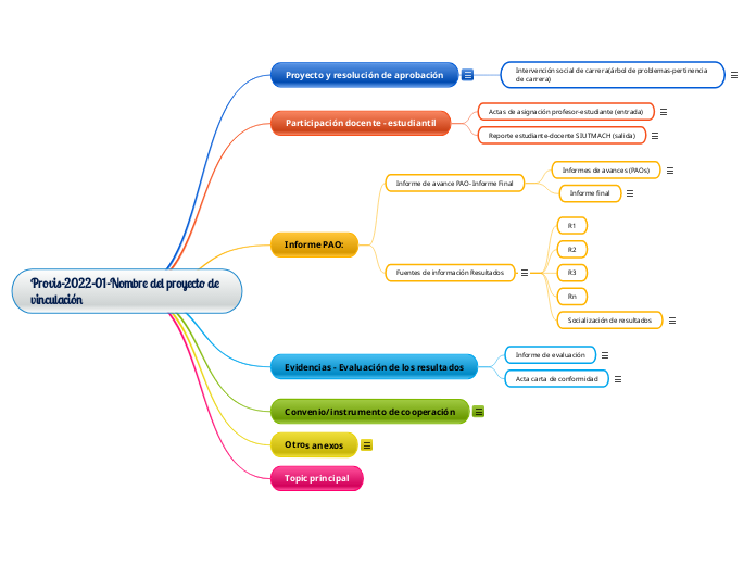 Provis-2022-01-Nombre del proyecto de vinculación