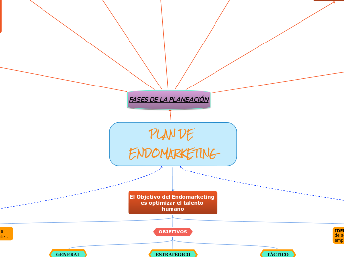 PLAN DE ENDOMARKETING