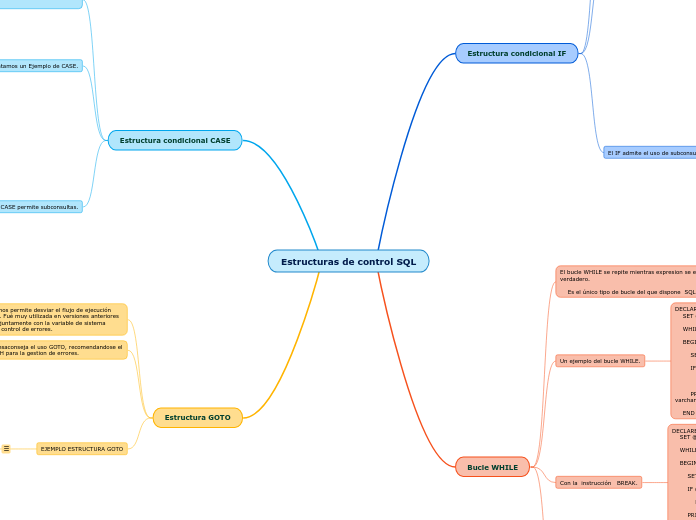 Estructuras de control SQL