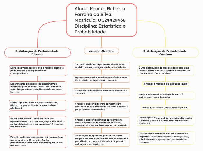 Aluno: Marcos Roberto Ferreira da Silva. Matrícula: UC24426468 Disciplina: Estatística e Probabilidade