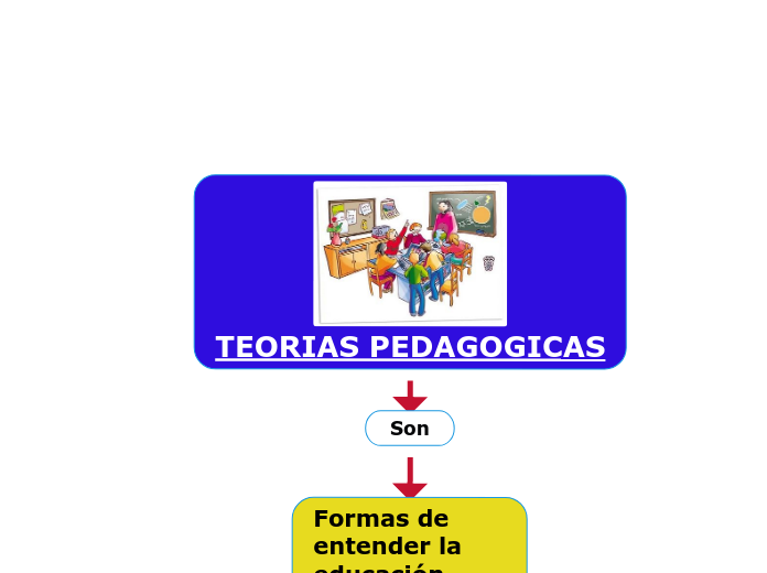 TEORIAS PEDAGOGICAS