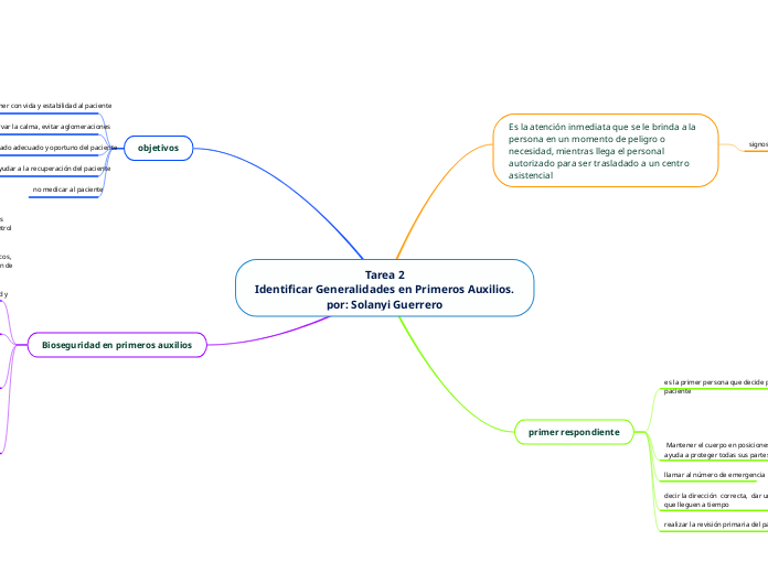 Tarea 2
Identificar Generalidades en Primeros Auxilios.
por: Solanyi Guerrero