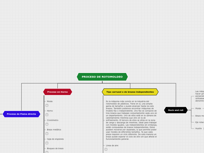 PROCESO DE ROTOMOLDEO