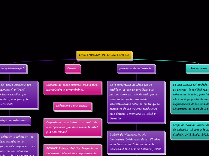 EPISTEMOLOGIA DE LA ENFERMERIA