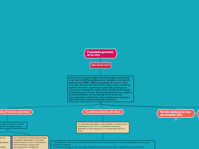 Propiedades generales de los virus
