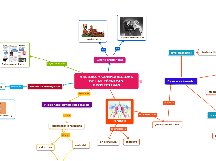 VALIDEZ Y CONFIABILIDAD
DE LAS TÉCNICAS PROYECTIVAS