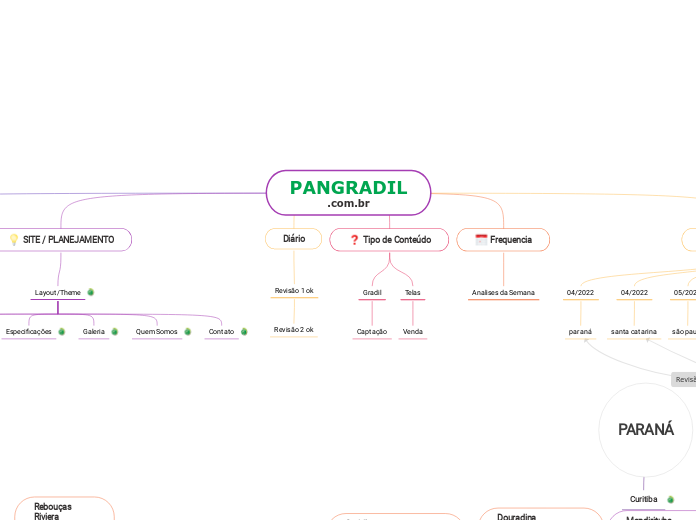 PANGRADIL
.com.br