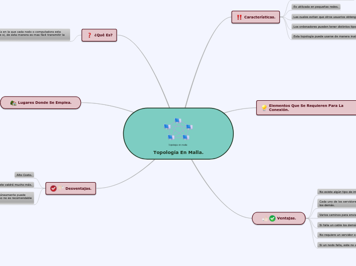 topologia en malla