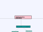 Clasificación de la computadora