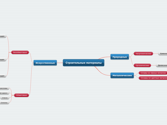 Строительные материалы