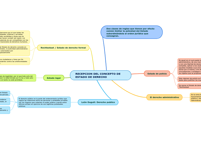 RECEPCION DEL CONCEPTO DE ESTADO DE DERECHO