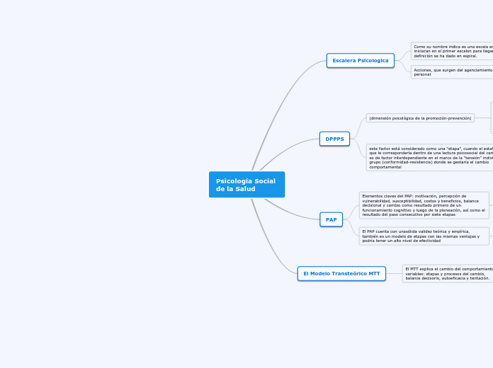 Psicología Social 
de la Salud