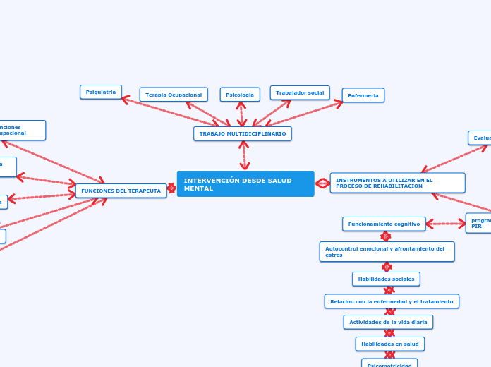 INTERVENCIÓN DESDE SALUD MENTAL