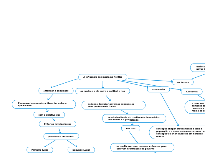 A influencia dos media na Politica