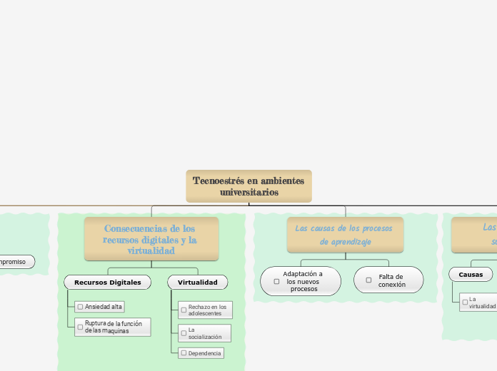 Tecnoestrés en ambientes universitarios