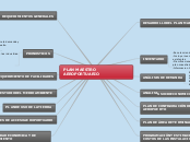 Plan maestro aeroportuario