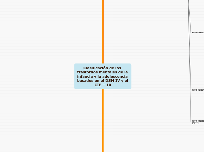 Clasificación de los trastornos mentales de la infancia y la adolescencia basados en el DSM IV y el CIE – 10