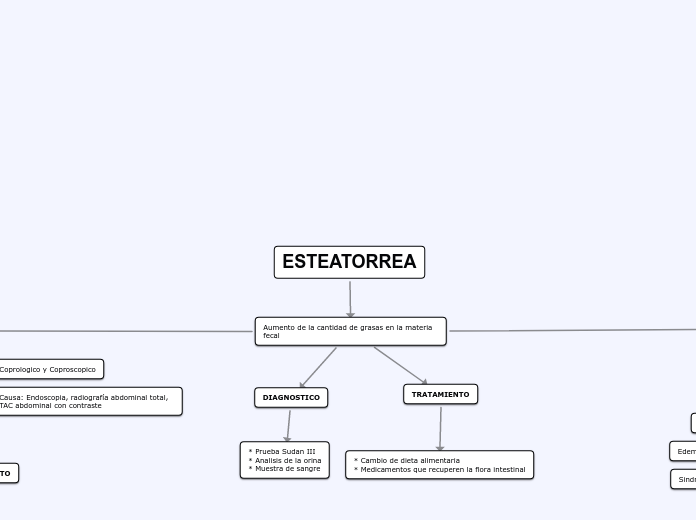 ESTEATORREA