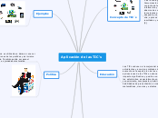 Aplicación de las TIC's