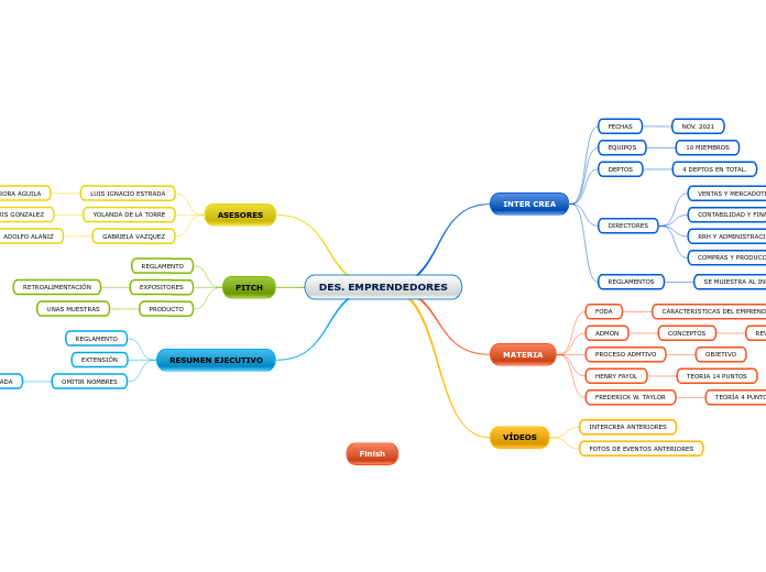 DES. EMPRENDEDORES