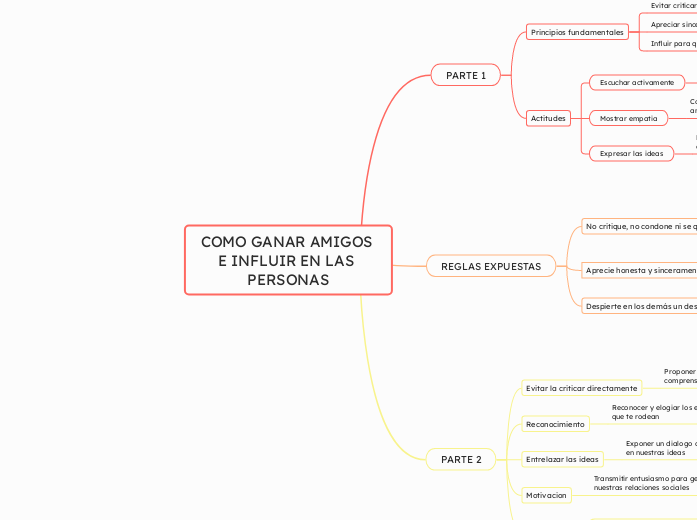 COMO GANAR AMIGOS E INFLUIR EN LAS PERSONAS