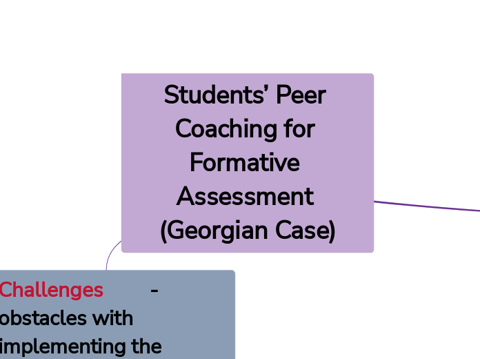 Students’ Peer Coaching for Formative Assessment (Georgian Case)