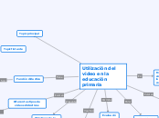 Utilización del video en la educación primaria