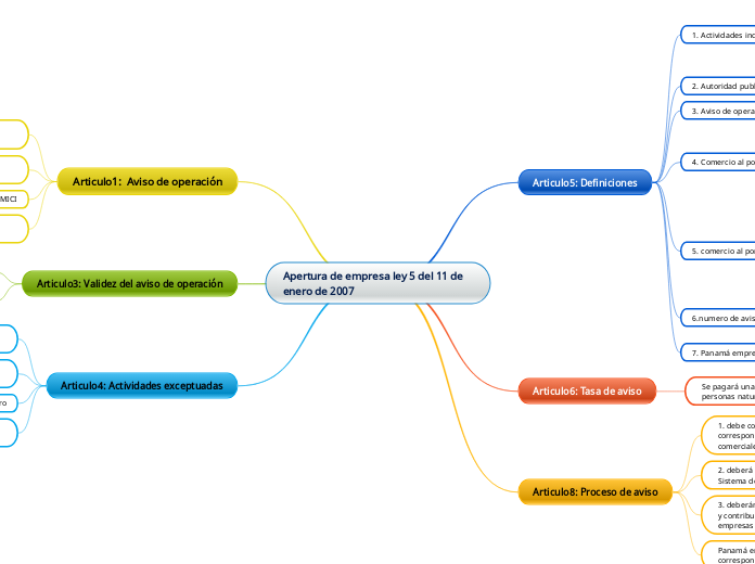 Apertura de empresa ley 5 del 11 de enero de 2007