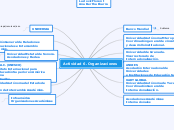 Actividad 6. Organizaciones