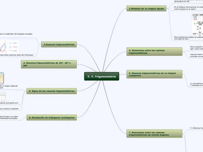 T. 7. Trigonometría