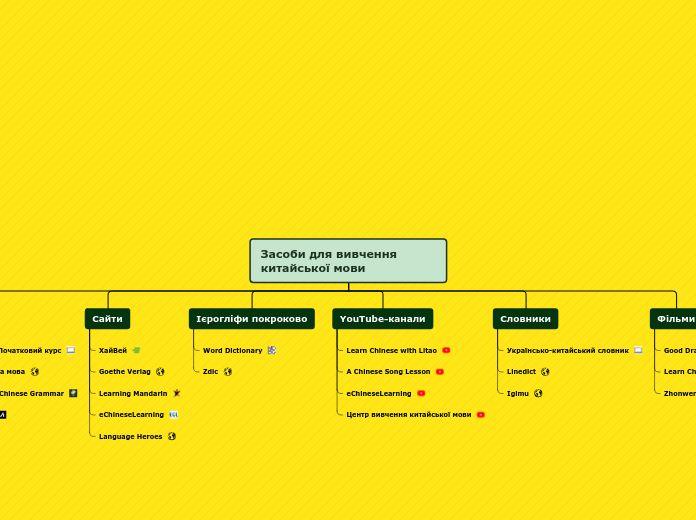Засоби для вивчення китайської мови