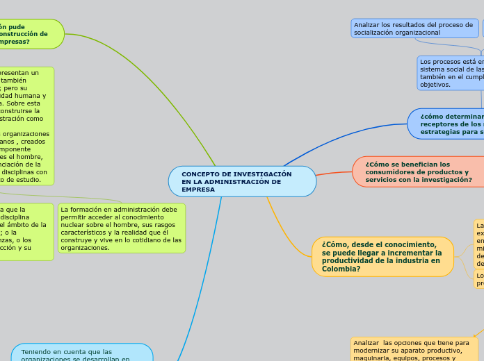 CONCEPTO DE INVESTIGACIÓN EN LA ADMINISTRACIÓN DE EMPRESA