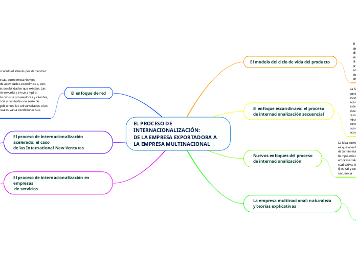 EL PROCESO DE INTERNACIONALIZACIÓN:
DE LA EMPRESA EXPORTADORA A LA EMPRESA MULTINACIONAL