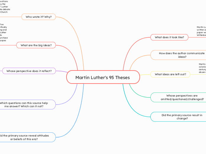 Martin Luther's 95 Theses