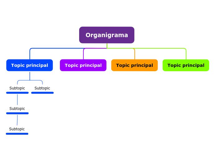 Organigrama