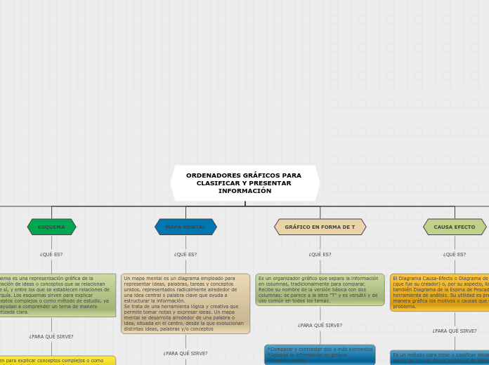 ORDENADORES GRÁFICOS PARA CLASIFICAR Y PRESENTAR INFORMACIÓN