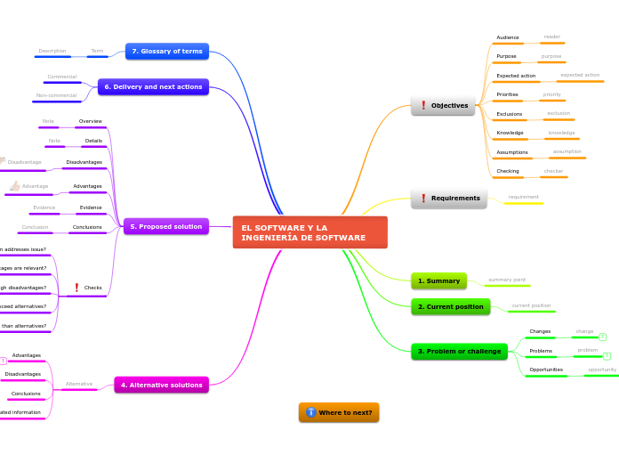 EL SOFTWARE Y LA INGENIERÍA DE SOFTWARE