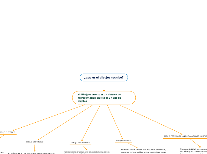¿que es el dibujos tecnico?