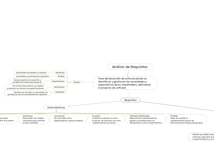 Análisis de Requisitos