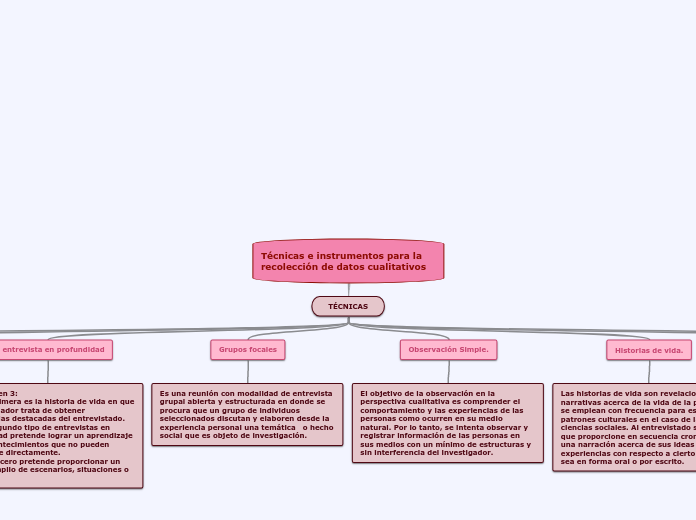 Técnicas e instrumentos para la recolección de datos cualitativos