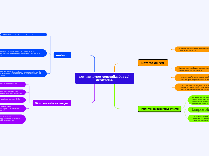 Los trastornos generalizados del desarrollo.
