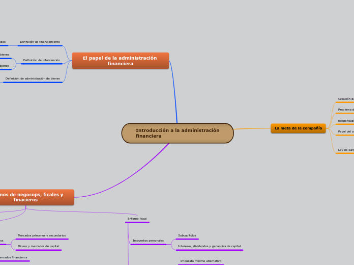 Fundamentos 