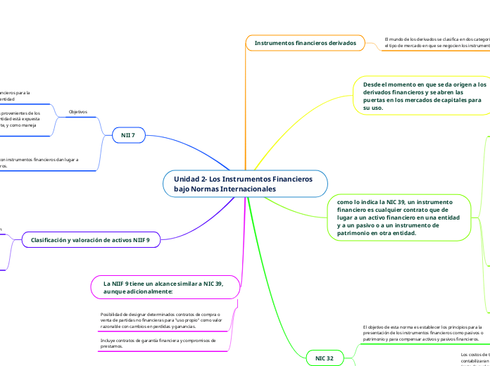 Unidad 2- Los Instrumentos Financieros bajo Normas Internacionales 