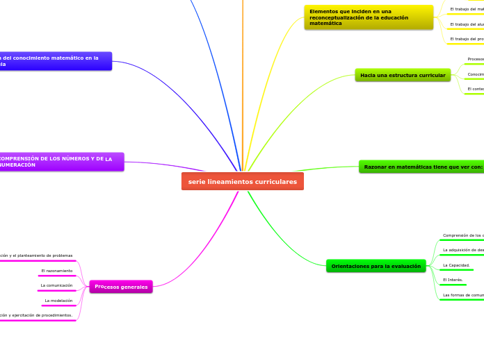 serie lineamientos curriculares