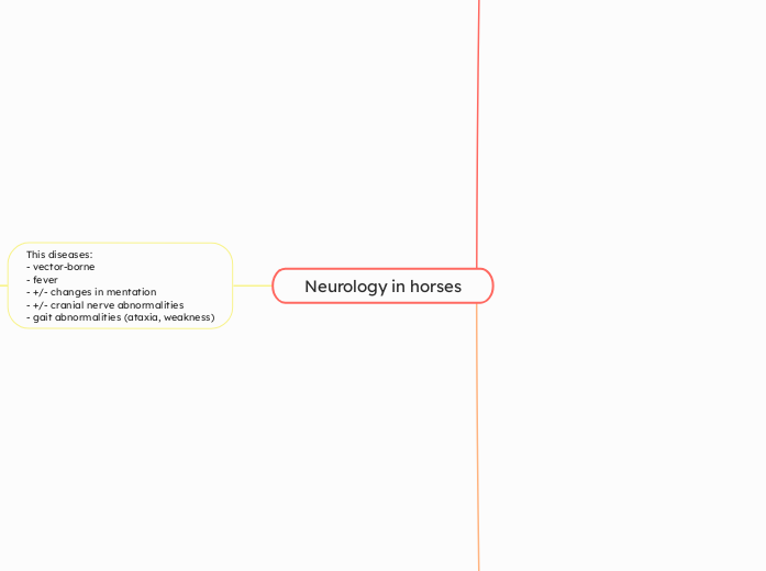 Neurology in horses