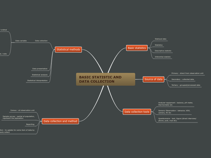 BASIC STATISTIC AND DATA COLLECTION
